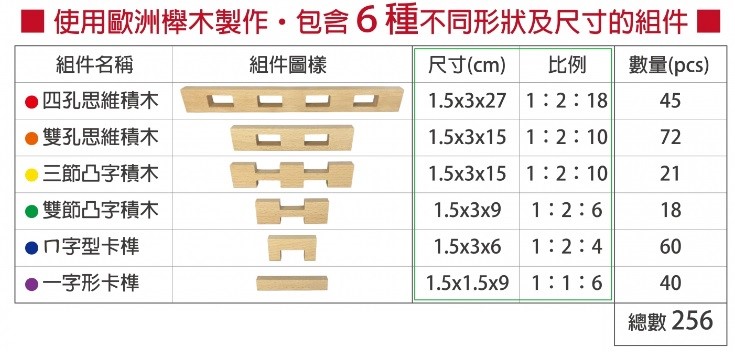 櫸木多孔思維積木