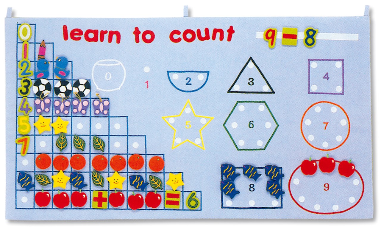 學習數字掛圖(優惠特價中,歡迎詢價)