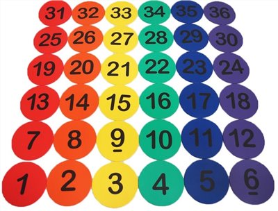 1~36數字墊